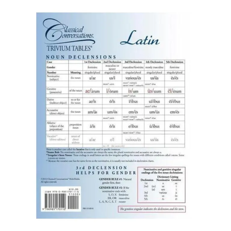Trivium-Tables-Latin.webp