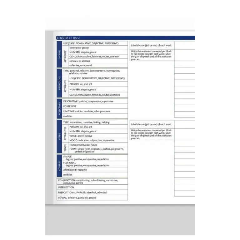 Trivium-Tables-Analytical-Tasks-3.webp