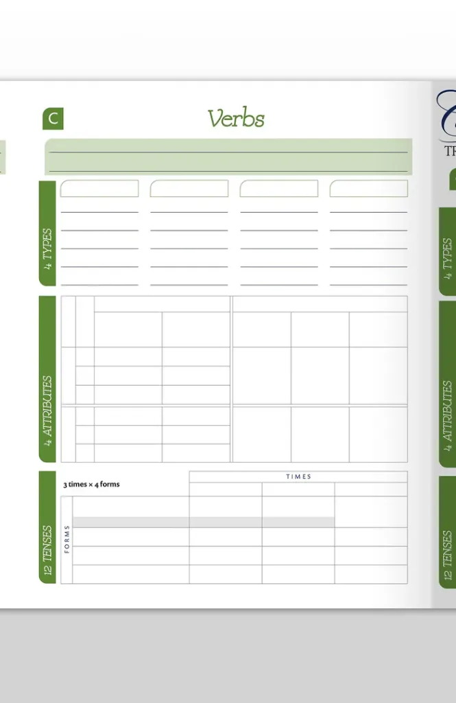 Panel-2-Verbs-Mods.webp