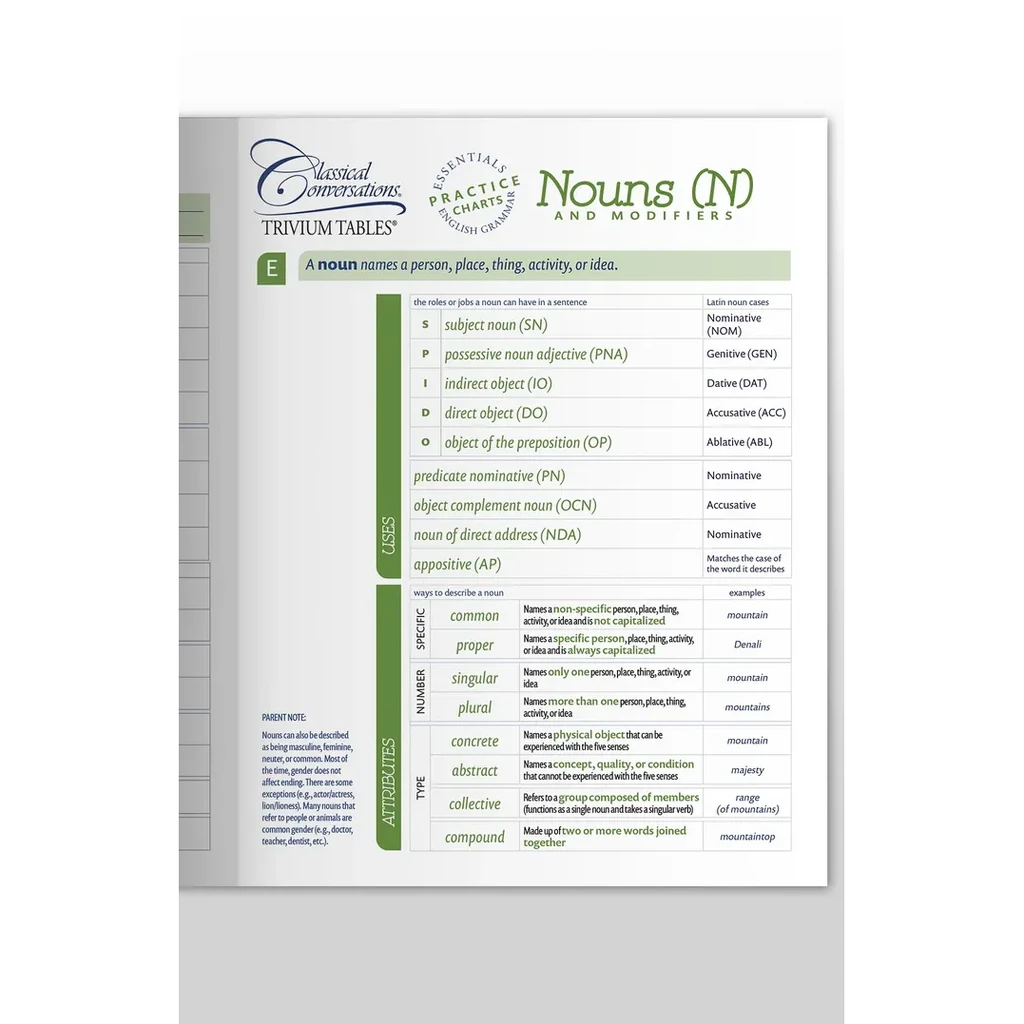 Panel1Nouns-Mods.webp