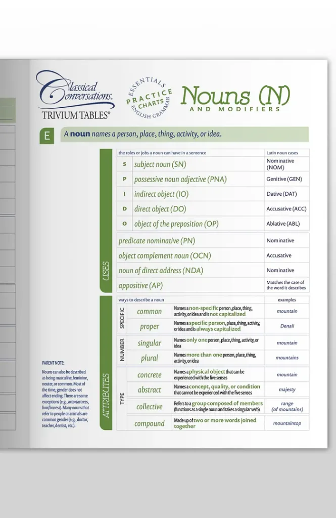 Panel1Nouns-Mods.webp