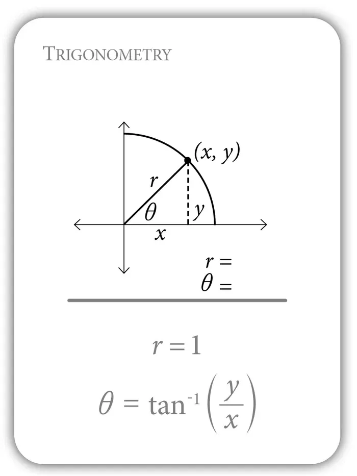 TRIGONOMETRY-Sample-2.webp