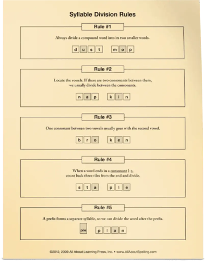 AAS-L5-SyllableDivisionRules.webp