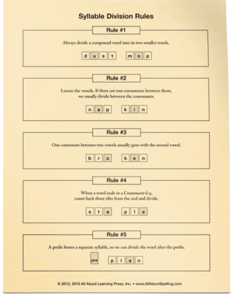AAS-L6-SyllableDivisionRules.webp