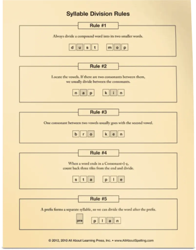 AAS-L6-SyllableDivisionRules.webp