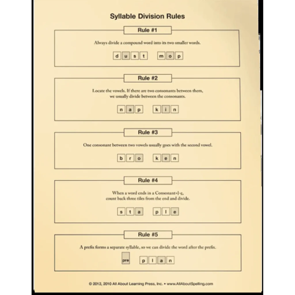AAS-L6-SyllableDivisionRules.webp